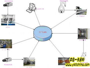 企業(yè)工廠監(jiān)控管理系統(tǒng) 實(shí)現(xiàn)高效安全管理與運(yùn)營洞察的解決方案
